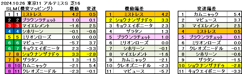 2024　アルテミスＳ　機変マップ一覧（簡易版）